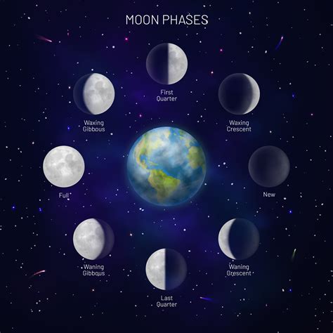 moon phases   moon phases explained