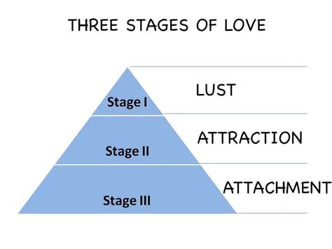 The Three Stages Of Love With Your Ex