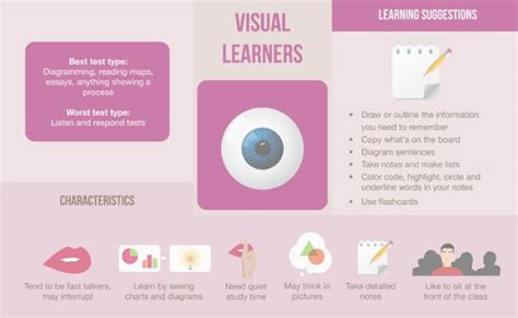 visual learner myenglishteachereu blog