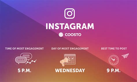 The Best Times To Post On Instagram In 2020 Coosto