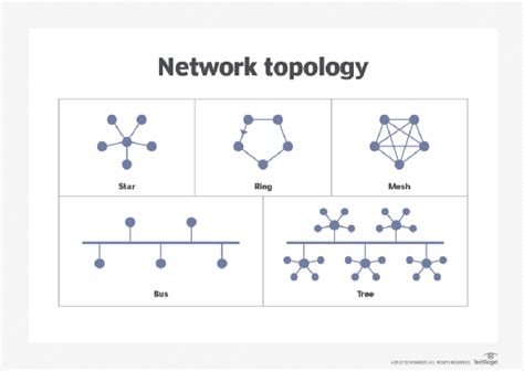 What Is Network Topology Definition From Searchnetworking 2022
