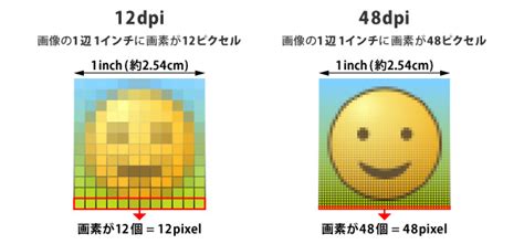 「解像度」ってなに？ わかる解像度 サイビッグネットのお役立ちブログ！