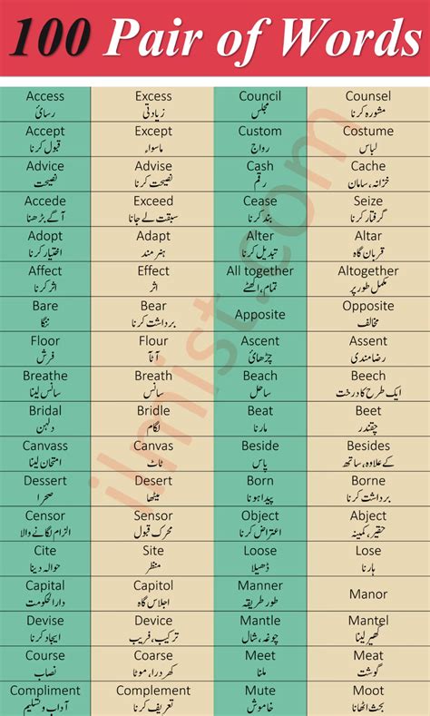 list  important pair  words  urdu  hindi meanings learn english words english