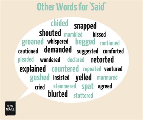 dialogue words  words      avoid