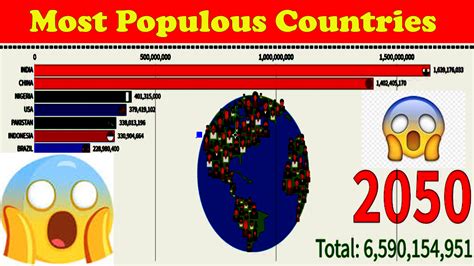 populous countries    facts daily facts fun facts