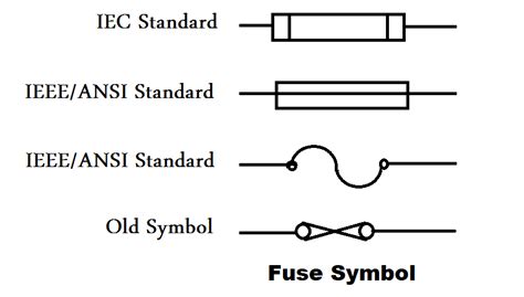 step  step guide  choose  fuse   panel