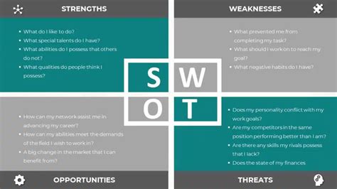 quick guide  personal swot analysis  examples