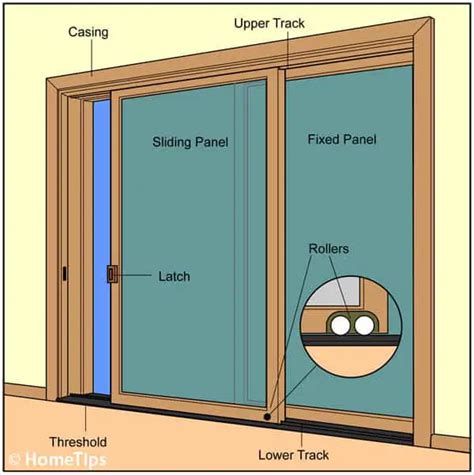 sliding glass doors work hometips