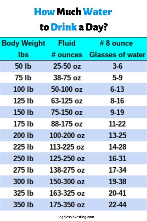 Pin On Weight Loss