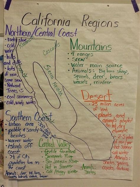 we re learning about the geographic regions of california