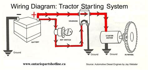 riding mower starting system wiring diagram home wiring diagram