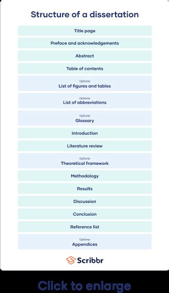 demystifying dissertation methodology  comprehensive guide