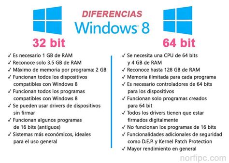 Diferencias Entre Windows De 32 Y 64 Bits Esta Diferencia