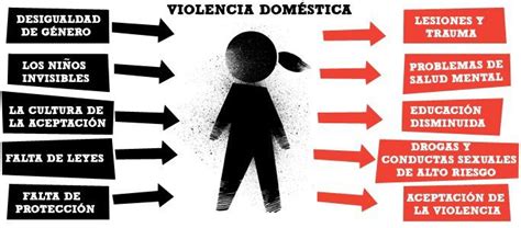 Qué Hacer En Caso De Maltrato O Violencia Doméstica Blog De Farmacia
