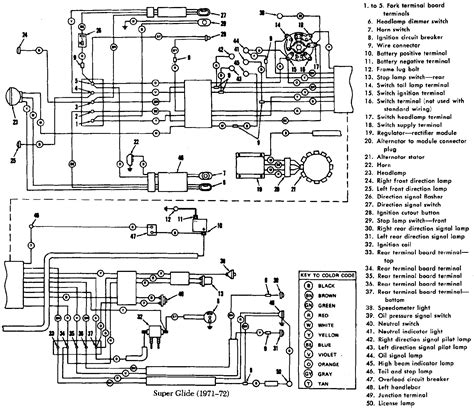 harley ignition switch wiring diagram collection wiring diagram sample