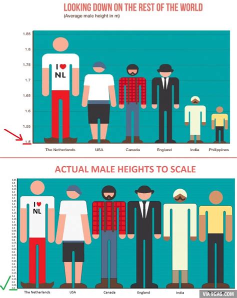 rest   worldaverage male height