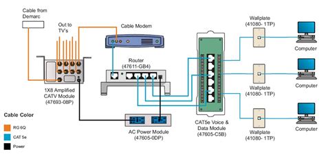patch panel wiring diagram cadicians blog