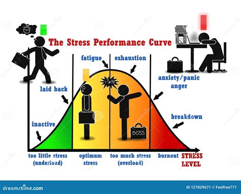 performance curve stock image cartoondealercom