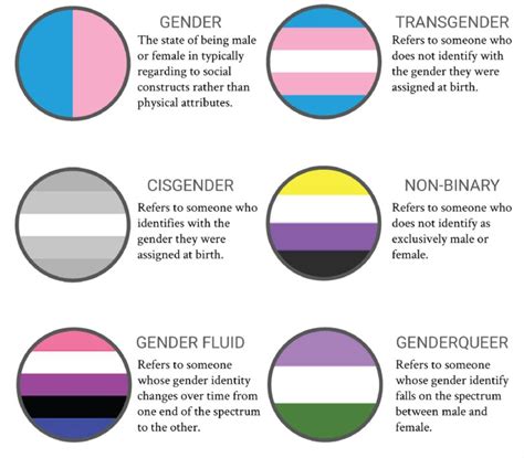 agnotology 4 the false narrative that gender identity is