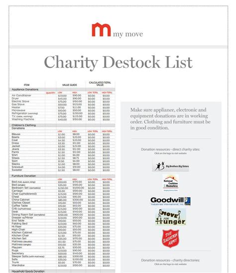 charity donation list destock track charitable giving tax deductions