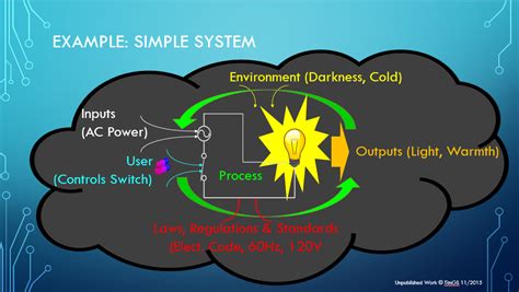 systems engineering overview wwwtimsmachinescom