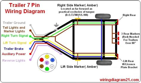 pin trailer wiring diagram semi trailer parking lights luis top