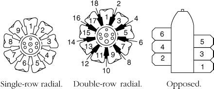 cylinder numbering