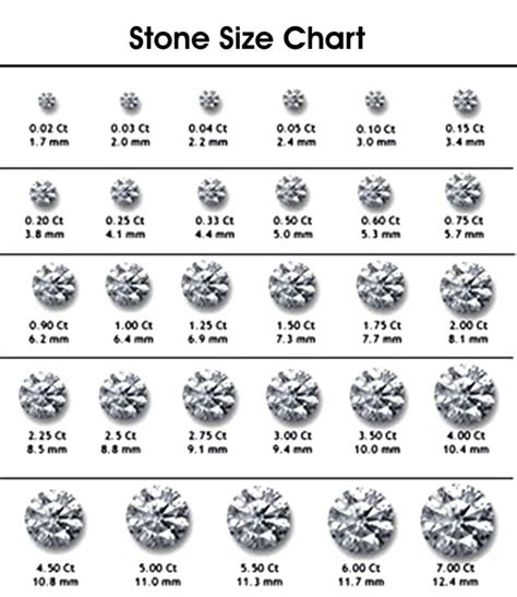 aggregate stone sizes chart   types  stone