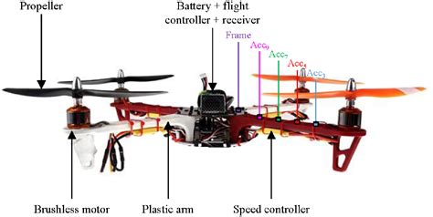 vibration energy harvesting   drone quadcopter based