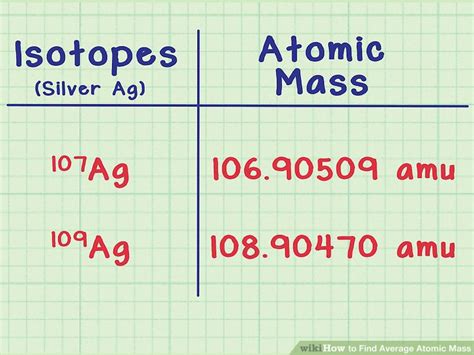 find average atomic mass  steps  pictures wikihow
