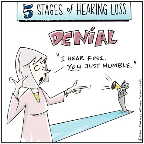 stages  hearing loss
