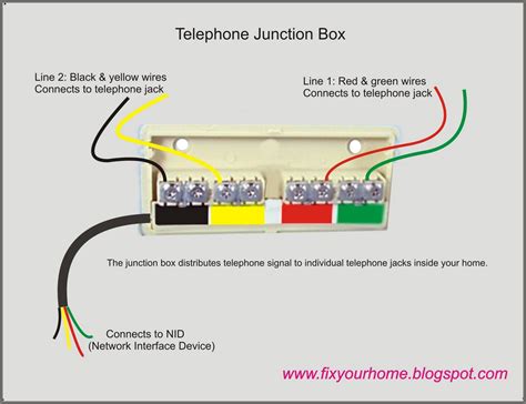 telephone box wiring wiring diagram