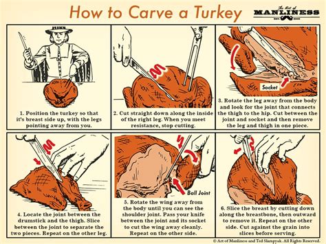 carve  turkey lewrockwell