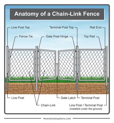 parts   fence diagrams wood  chain link fences chain link fence chain link fence