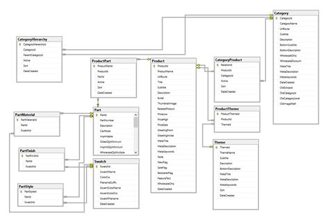 entity framework table structure navigating  descendants