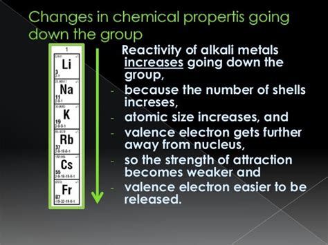 gas element periodic table gases periodic table timeline