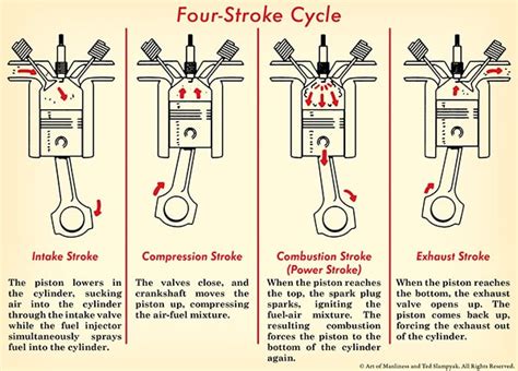 car engine works engine components  engine parts