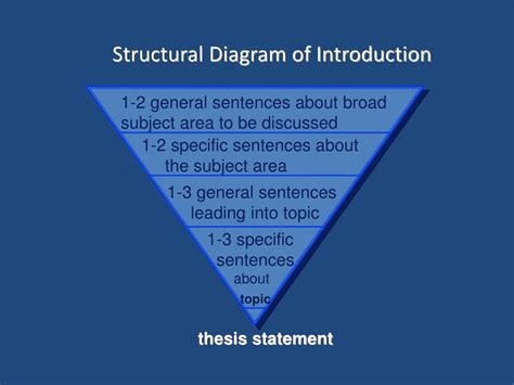 essay structure  development powerpoint