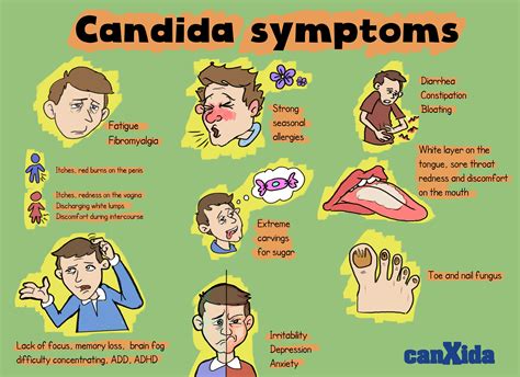 Signs Of Candida Hot Sex Picture