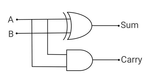 combinational circuits  adder full adder circuit diagram  physics tutorial
