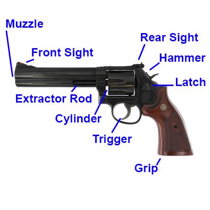 shoot  revolver pew pew tactical