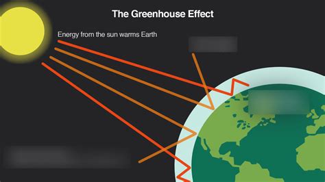 11 The Greenhouse Effect Diagram Quizlet