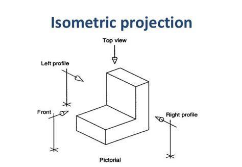 isometric drawing  measurements