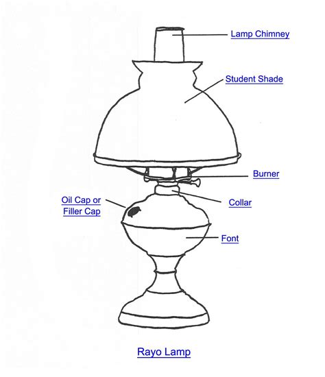 check  httpslampcliniccom    lighting fixtures  lamp parts lamp parts