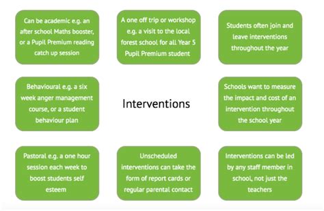 interventions arbor education