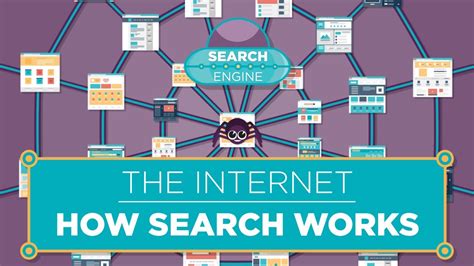 internet  search works youtube