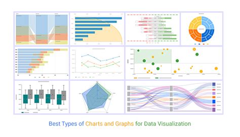 types  charts  graphs  data visualization
