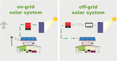 6 On Grid And Off Grid Solar System Ideas Kacang Kacangan