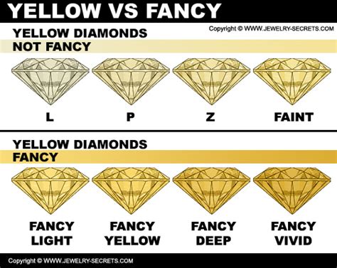 fancy colored diamonds jewelry secrets