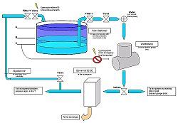 watervoorziening